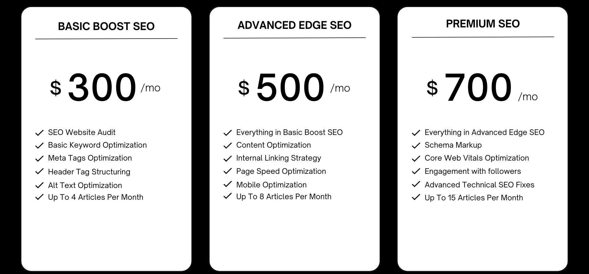Rank Ryan SEO Pricing